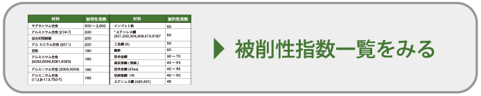 被削性指数一覧をみる